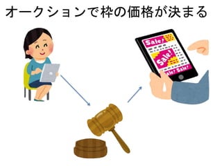 オークションで枠の価格が決まる
 