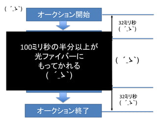 JSON 受信
JSON を返す
オークション開始
オークション終了
( ´_ゝ｀)
( ´_ゝ｀)
100ミリ秒の半分以上が
光ファイバーに
もってかれる
( ´_ゝ｀)
32ミリ秒
( ´_ゝ｀)
32ミリ秒
( ´_ゝ｀)
 