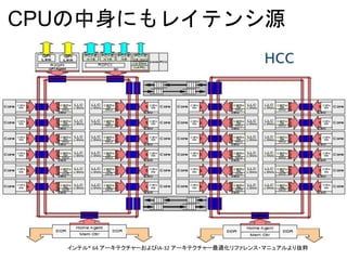 CPUの中身にもレイテンシ源
インテル® 64 アーキテクチャーおよびIA-32 アーキテクチャー最適化リファレンス・マニュアルより抜粋
 