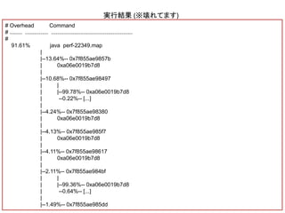 # Overhead Command
# ........ ............... .....................................................
#
91.61% java perf-22349.map
|
|--13.64%-- 0x7f855ae9857b
| 0xa06e0019b7d8
|
|--10.68%-- 0x7f855ae98497
| |
| |--99.78%-- 0xa06e0019b7d8
| --0.22%-- [...]
|
|--4.24%-- 0x7f855ae98380
| 0xa06e0019b7d8
|
|--4.13%-- 0x7f855ae985f7
| 0xa06e0019b7d8
|
|--4.11%-- 0x7f855ae98617
| 0xa06e0019b7d8
|
|--2.11%-- 0x7f855ae984bf
| |
| |--99.36%-- 0xa06e0019b7d8
| --0.64%-- [...]
|
|--1.49%-- 0x7f855ae985dd
実行結果 (※壊れてます)
 