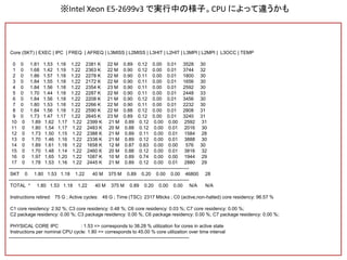 Core (SKT) | EXEC | IPC | FREQ | AFREQ | L3MISS | L2MISS | L3HIT | L2HIT | L3MPI | L2MPI | L3OCC | TEMP
0 0 1.81 1.53 1.18 1.22 2381 K 22 M 0.89 0.12 0.00 0.01 3528 30
1 0 1.68 1.42 1.19 1.22 2363 K 22 M 0.90 0.12 0.00 0.01 3744 32
2 0 1.86 1.57 1.18 1.22 2278 K 22 M 0.90 0.11 0.00 0.01 1800 30
3 0 1.84 1.55 1.18 1.22 2172 K 22 M 0.90 0.11 0.00 0.01 1656 30
4 0 1.84 1.56 1.18 1.22 2354 K 23 M 0.90 0.11 0.00 0.01 2592 30
5 0 1.70 1.44 1.18 1.22 2287 K 22 M 0.90 0.11 0.00 0.01 2448 33
6 0 1.84 1.56 1.18 1.22 2208 K 21 M 0.90 0.12 0.00 0.01 3456 30
7 0 1.80 1.53 1.18 1.22 2266 K 22 M 0.90 0.11 0.00 0.01 2232 30
8 0 1.84 1.56 1.18 1.22 2590 K 22 M 0.88 0.12 0.00 0.01 2808 31
9 0 1.73 1.47 1.17 1.22 2645 K 23 M 0.89 0.12 0.00 0.01 3240 31
10 0 1.89 1.62 1.17 1.22 2399 K 21 M 0.89 0.12 0.00 0.00 2592 31
11 0 1.80 1.54 1.17 1.22 2483 K 20 M 0.88 0.12 0.00 0.01 2016 30
12 0 1.73 1.50 1.15 1.22 2388 K 21 M 0.89 0.11 0.00 0.01 1584 28
13 0 1.70 1.46 1.16 1.22 2338 K 21 M 0.89 0.12 0.00 0.01 3888 30
14 0 1.89 1.61 1.18 1.22 1658 K 12 M 0.87 0.63 0.00 0.00 576 30
15 0 1.70 1.48 1.14 1.22 2460 K 20 M 0.88 0.12 0.00 0.01 3816 32
16 0 1.97 1.65 1.20 1.22 1087 K 10 M 0.89 0.74 0.00 0.00 1944 29
17 0 1.78 1.53 1.16 1.22 2445 K 21 M 0.89 0.12 0.00 0.01 2880 29
---------------------------------------------------------------------------------------------------------------
SKT 0 1.80 1.53 1.18 1.22 40 M 375 M 0.89 0.20 0.00 0.00 46800 28
---------------------------------------------------------------------------------------------------------------
TOTAL * 1.80 1.53 1.18 1.22 40 M 375 M 0.89 0.20 0.00 0.00 N/A N/A
Instructions retired: 75 G ; Active cycles: 49 G ; Time (TSC): 2317 Mticks ; C0 (active,non-halted) core residency: 96.57 %
C1 core residency: 2.92 %; C3 core residency: 0.48 %; C6 core residency: 0.03 %; C7 core residency: 0.00 %;
C2 package residency: 0.00 %; C3 package residency: 0.00 %; C6 package residency: 0.00 %; C7 package residency: 0.00 %;
PHYSICAL CORE IPC : 1.53 => corresponds to 38.28 % utilization for cores in active state
Instructions per nominal CPU cycle: 1.80 => corresponds to 45.00 % core utilization over time interval
---------------------------------------------------------------------------------------------------------------
※Intel Xeon E5-2699v3 で実行中の様子。CPU によって違うかも
 