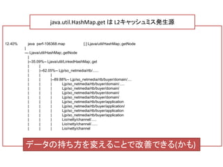 12.40% java perf-106368.map [.] Ljava/util/HashMap;.getNode
|
--- Ljava/util/HashMap;.getNode
|
|--35.09%-- Ljava/util/LinkedHashMap;.get
| |
| |--62.05%-- Ljp/so_netmedia/rtb/......
| | |
| | |--89.88%-- Ljp/so_netmedia/rtb/buyer/domain/....
| | | Ljp/so_netmedia/rtb/buyer/domain/.....
| | | Ljp/so_netmedia/rtb/buyer/domain/
| | | Ljp/so_netmedia/rtb/buyer/domain/
| | | Ljp/so_netmedia/rtb/buyer/domain/
| | | Ljp/so_netmedia/rtb/buyer/application
| | | Ljp/so_netmedia/rtb/buyer/application/
| | | Ljp/so_netmedia/rtb/buyer/application
| | | Ljp/so_netmedia/rtb/buyer/application
| | | Lio/netty/channel/.....
| | | Lio/netty/channel/......
| | | Lio/netty/channel
java.util.HashMap.get は L2キャッシュミス発生源
データの持ち方を変えることで改善できる(かも)
 