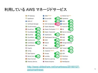 http://www.slideshare.net/smartnews/20160127-
awssmartnews
利用している AWS マネージドサービス
10
 