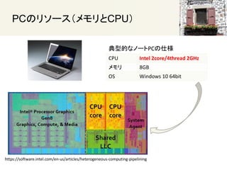 PCΥ꥽`CPU
https://software.intel.com/en-us/articles/heterogeneous-computing-pipelining
͵ĤʥΩ`PC˘
CPU Intel 2core/4thread 2GHz
 8GB
OS Windows 10 64bit
 