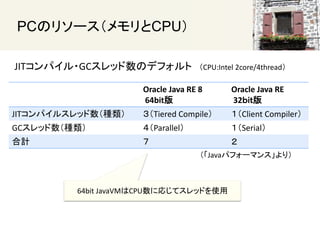 PCΥ꥽`CPU
Oracle Java RE 8
64bit
Oracle Java RE
32
JITѥ륹åN Tiered Compile Client Compiler
GCåN Parallel Serial
Ӌ  
JITѥ?GCåΥǥե CPU:Intel 2core/4thread
Javaѥե`ޥ󥹡꣩
64bit JavaVMCPUˏꤸƥåɤʹ
 