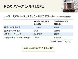 PCΥ꥽`CPU
Oracle Java RE 8
64bit
Oracle Java RE 8
32bit
ڥҩ`ץ 128MB 16MB
ҩ`ץ 2GB 256MB
᥿ک` 20.75MB 12MB
å20åɷ֣ 20MB 6.25MB
64bit JavaVMϥʹäत
ҩ`ס᥿ک`åΥǥե 8GBd
Javaѥե`ޥ󥹡꣩
 