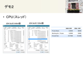ǥ⣲
? CPUåɣ
JDK 8u92 64bit JDK 8u92 32bit
64bit JVM 32bit JVM
Private Bytes 318MB 88MB
Working Set - Private 110MB 50MB
Virsutal Size 3717MB 551MB
 