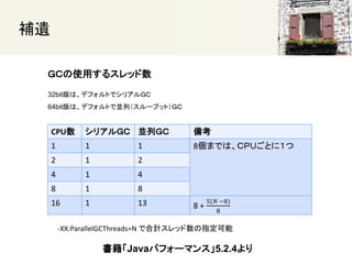 
ǣäʹä륹å
Javaѥե`ޥ󥹡5.2.4
32bitϡǥեȤǥꥢǣ
64bitϡǥեȤǁKУ`ץåȣǣ
CPU ꥢǣ KУǣ 俼
1 1 1 8ޤǤϡãУդȤˣ
2 1 2
4 1 4
8 1 8
16 1 13 8 +
5(? ?8)
8
-XX:ParallelGCThreads=N ǺӋåָ
 