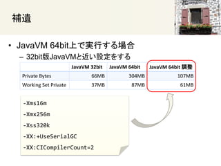 
? JavaVM 64bitϤǌgФ
C 32bitJavaVMȽO򤹤
-Xms16m
-Xmx256m
-Xss320k
-XX:+UseSerialGC
-XX:CICompilerCount=2
JavaVM 32bit JavaVM 64bit JavaVM 64bit {
Private Bytes 66MB 304MB 107MB
Working Set Private 37MB 87MB 61MB
 