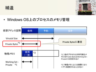 
ʹ
һ
s դʹ
Virsutal Size
Private Bytes
Working Set -
Private
?1 Υץȹпܤʥ
Private BytesWorking Set -
PrivateˤϺޤʤ
?1
? Windows OSϤΥץΥ
?1
륢ɥ쥹g

?2 ϤˤόgHˤϥ
˥ä뤳ȤϤʤ
?2
Private BytesĿ
 