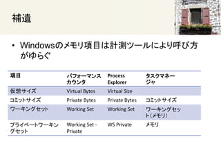 
? WindowsΥĿӋyĩ`ˤӷ
餰
Ŀ ѥե`ޥ

Process
Explorer
ޥͩ`

륵 Virtual Bytes Virtual Size
ߥåȥ Private Bytes Private Bytes ߥåȥ
`󥰥å Working Set Working Set `󥰥
ȣ꣩
ץ饤٩`ȥ`
å
Working Set -
Private
WS Private 
 