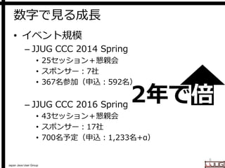 Japan Java User Group
数字で見る成長
• イベント規模
– JJUG CCC 2014 Spring
• 25セッション＋懇親会
• スポンサー：7社
• 367名参加（申込：592名）
– JJUG CCC 2016 S...