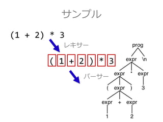 サンプル
(1 + 2) * 3
( 1 + 2 ) * 3
レキサー
パーサー
 
