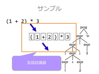 サンプル
(1 + 2) * 3
( 1 + 2 ) * 3
言語認識器
 