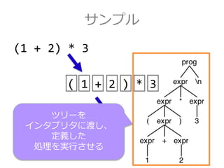 サンプル
(1 + 2) * 3
( 1 + 2 ) * 3
ツリーを
インタプリタに渡し、
定義した
処理を実行させる
 