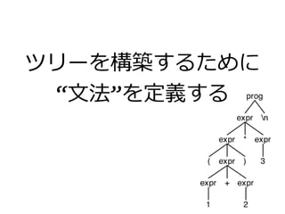 ツリーを構築するために
“文法”を定義する
 