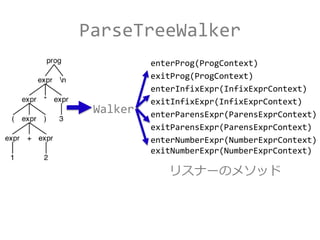 ParseTreeWalker
enterProg(ProgContext)
exitProg(ProgContext)
enterInfixExpr(InfixExprContext)
exitInfixExpr(InfixExprContext)
enterParensExpr(ParensExprContext)
exitParensExpr(ParensExprContext)
enterNumberExpr(NumberExprContext)
exitNumberExpr(NumberExprContext)
Walker
リスナーのメソッド
 