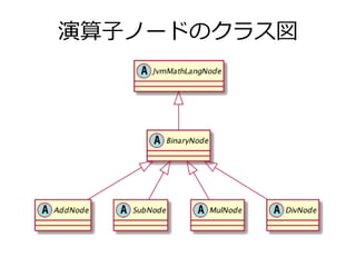 演算子ノードのクラス図
 