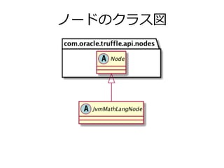ノードのクラス図
 