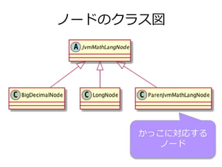 ノードのクラス図
かっこに対応する
ノード
 