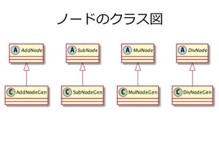 ノードのクラス図
 