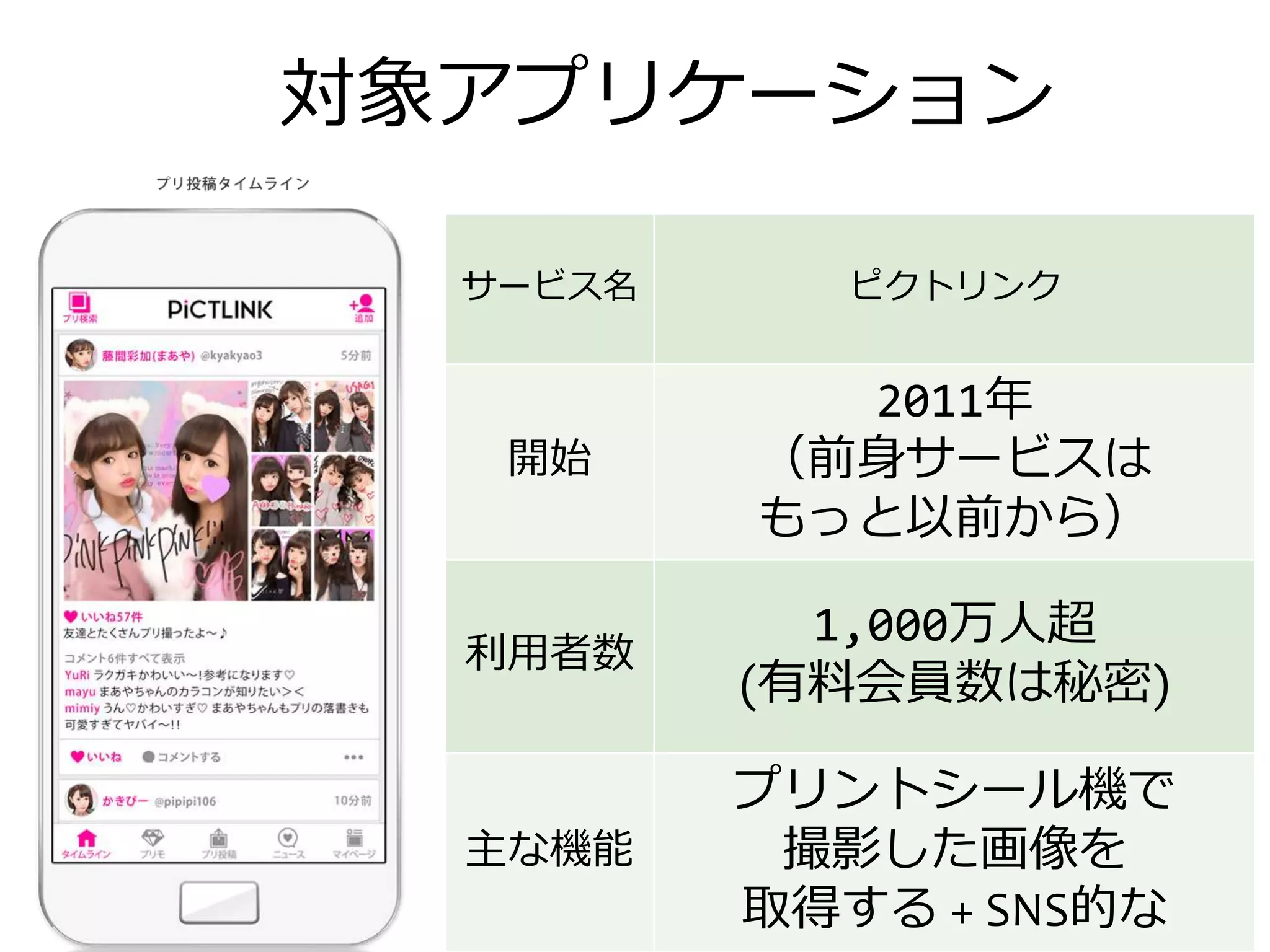 対象アプリケーション
サービス名 ピクトリンク
開始
2011年
（前身サービスは
もっと以前から）
利用者数
1,000万人超
(有料会員数は秘密)
主な機能
プリントシール機で
撮影した画像を
取得する + SNS的な
 