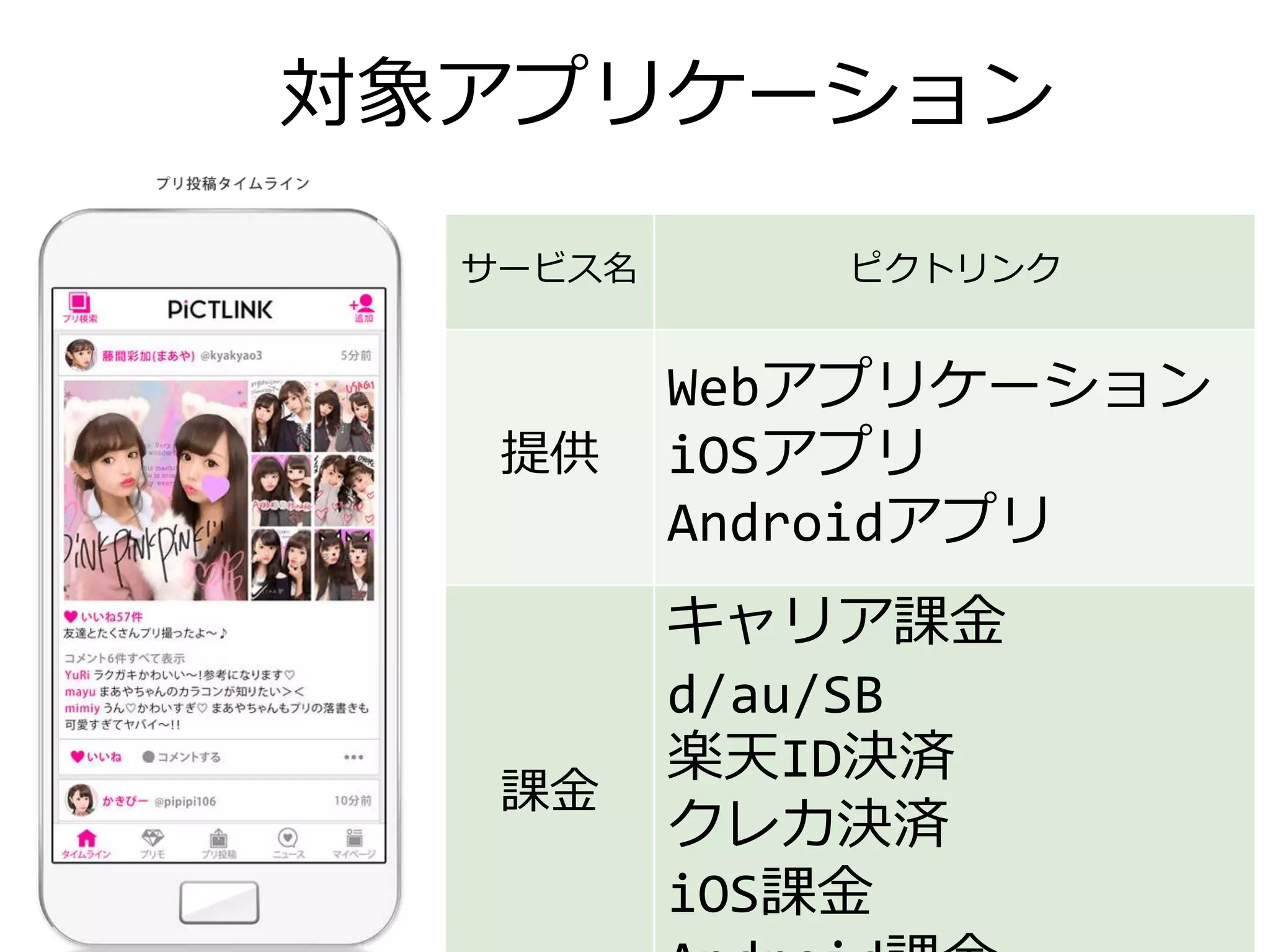 対象アプリケーション
サービス名 ピクトリンク
提供
Webアプリケーション
iOSアプリ
Androidアプリ
課金
キャリア課金
d/au/SB
楽天ID決済
クレカ決済
iOS課金
 