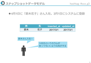 11
スナップショットデータモデル
姓 名 inserted_at updated_at
鈴木 花子 2017/3/1 2017/3/1
 4月1日に「鈴木花子」さん入社。3月1日にシステムに登録
鈴木さん入社！
入社日というカラムが
あってもいいような気がする
hashtag: #ccc_g3
 