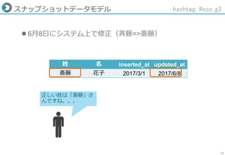 13
スナップショットデータモデル
 6月8日にシステム上で修正（斉藤=>斎藤）
正しい姓は「斎藤」さ
んですね。。。
姓 名 inserted_at updated_at
斎藤 花子 2017/3/1 2017/6/8
hashtag: #ccc_g3
 