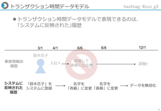 17
トランザクション時間データモデル
 トランザクション時間データモデルで表現できるのは、
｢システムに反映された｣履歴
hashtag: #ccc_g3
3/1 4/1 6/6 6/8 12/1
鈴木花子
事実情報の
履歴
システムに
反映された
履歴
入社🎉
「鈴木花子」を
システムに登録
結婚して
斎藤になる👰
名字を
「斉藤」に変更
名字を
「斎藤」に変更
退職†
データを無効化
 