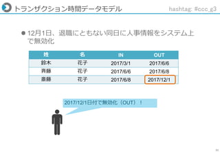 21
トランザクション時間データモデル
姓 名 IN OUT
鈴木 花子 2017/3/1 2017/6/6
斉藤 花子 2017/6/6 2017/6/8
斎藤 花子 2017/6/8 2017/12/1
2017/12/1日付で無効化（OUT）！
 12月1日、退職にともない同日に人事情報をシステム上
で無効化
hashtag: #ccc_g3
 