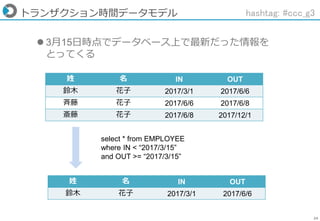 24
トランザクション時間データモデル
姓 名 IN OUT
鈴木 花子 2017/3/1 2017/6/6
 3月15日時点でデータベース上で最新だった情報を
とってくる
select * from EMPLOYEE
where IN < “2017/3/15”
and OUT >= “2017/3/15”
姓 名 IN OUT
鈴木 花子 2017/3/1 2017/6/6
斉藤 花子 2017/6/6 2017/6/8
斎藤 花子 2017/6/8 2017/12/1
hashtag: #ccc_g3
 