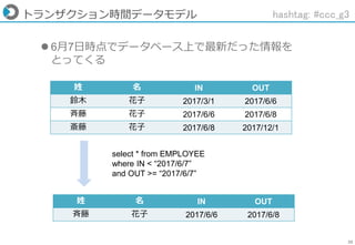 25
トランザクション時間データモデル
姓 名 IN OUT
斉藤 花子 2017/6/6 2017/6/8
select * from EMPLOYEE
where IN < “2017/6/7”
and OUT >= “2017/6/7”
姓 名 IN OUT
鈴木 花子 2017/3/1 2017/6/6
斉藤 花子 2017/6/6 2017/6/8
斎藤 花子 2017/6/8 2017/12/1
 6月7日時点でデータベース上で最新だった情報を
とってくる
hashtag: #ccc_g3
 
