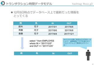 27
トランザクション時間データモデル
姓 名 IN OUT
select * from EMPLOYEE
where IN < “2017/12/5"
and OUT >= “2017/12/5”
姓 名 IN OUT
鈴木 花子 2017/3/1 2017/6/6
斉藤 花子 2017/6/6 2017/6/8
斎藤 花子 2017/6/8 2017/12/1
2017/12/1以降に有効な行が存在しな
いので、論理削除フラグを使わなく
てもシステム上で無効化されてい
る！
 12月5日時点でデータベース上で最新だった情報を
とってくる
hashtag: #ccc_g3
 