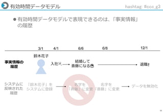 30
有効時間データモデル
 有効時間データモデルで表現できるのは、｢事実情報｣
の履歴
hashtag: #ccc_g3
3/1 4/1 6/6 6/8 12/1
鈴木花子
事実情報の
履歴
システムに
反映された
履歴
入社🎉
「鈴木花子」を
システムに登録
結婚して
斎藤になる👰
名字を
「斉藤」に変更
名字を
「斎藤」に変更
退職†
データを無効化
 