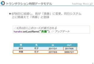 56
トランザクション時間データモデル
姓 名 IN OUT
鈴木 花子 2017/3/1 2017/6/6
斉藤 花子 2017/6/6 9999/12/1
 6月6日に結婚し、姓が「斎藤」に変更。同日システム
上に間違えて「斉藤」と登録
hashtag: #ccc_g3
//6月6日にこのコードが実行される
hanako.setLastName("斉藤"); // アップデート
 