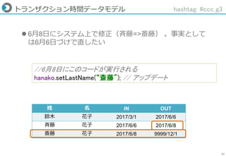 57
トランザクション時間データモデル
姓 名 IN OUT
鈴木 花子 2017/3/1 2017/6/6
斉藤 花子 2017/6/6 2017/6/8
斎藤 花子 2017/6/8 9999/12/1
 6月8日にシステム上で修正（斉藤=>斎藤） 。事実として
は6月6日づけで直したい
hashtag: #ccc_g3
//6月8日にこのコードが実行される
hanako.setLastName(“斎藤"); // アップデート
 