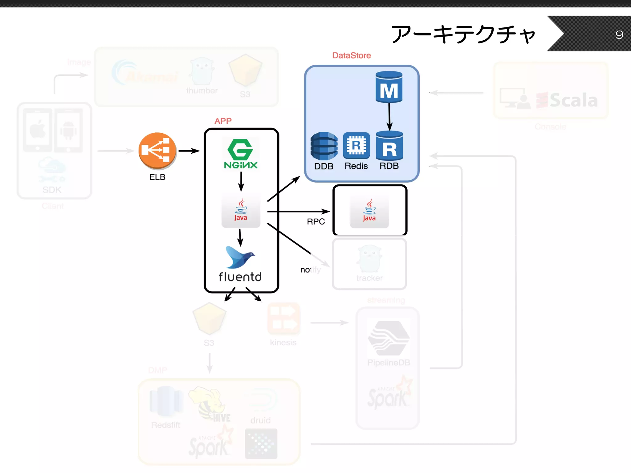 アーキテクチャ 9
 
