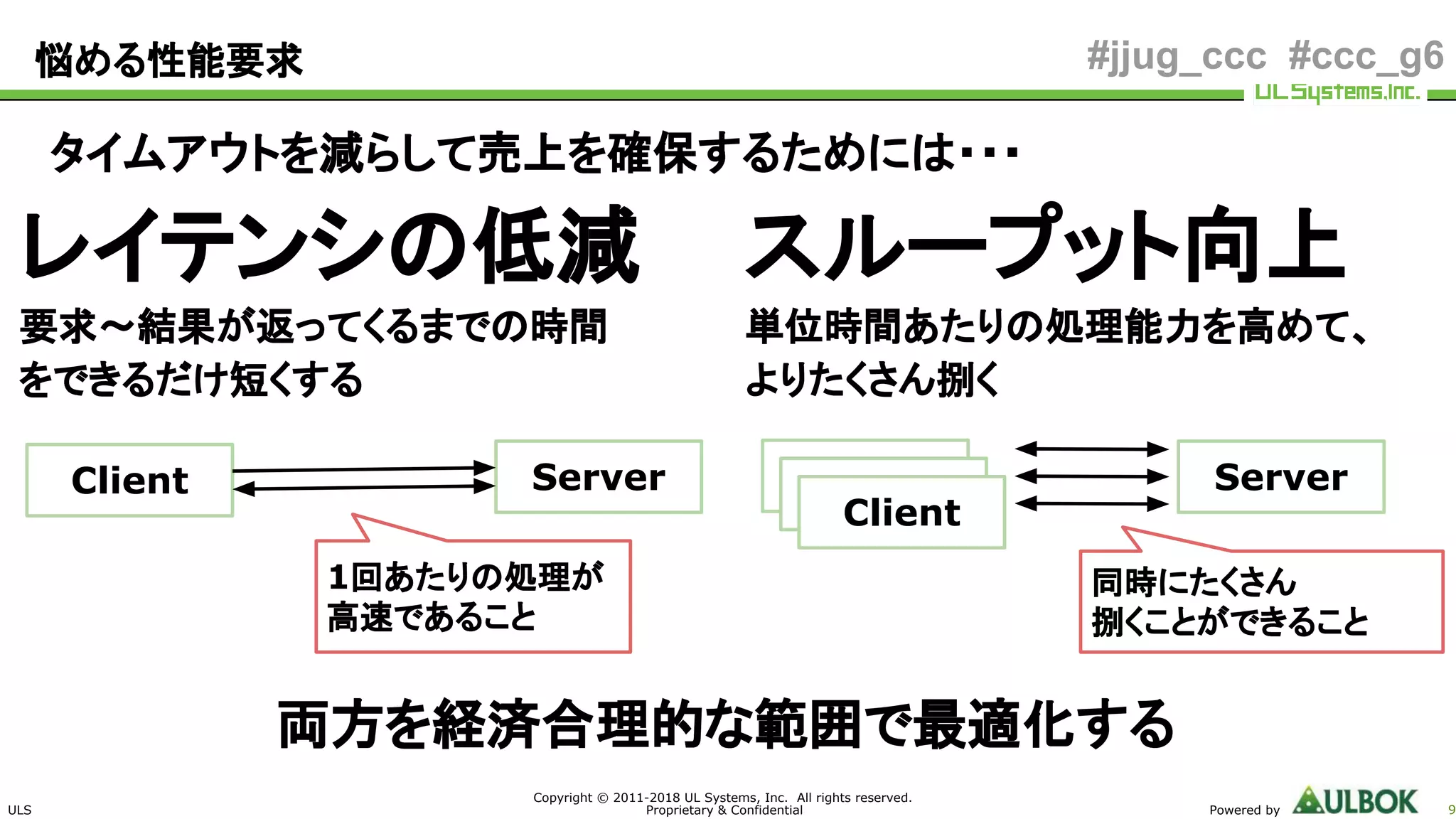 ULS
Copyright © 2011-2018 UL Systems, Inc. All rights reserved.
Proprietary & Confidential Powered by 9
#jjug_ccc #ccc_g6
スループット向上
単位時間あたりの処理能力を高めて、
よりたくさん捌く
レイテンシの低減
要求〜結果が返ってくるまでの時間
をできるだけ短くする
Client Server
1回あたりの処理が
高速であること
同時にたくさん
捌くことができること
悩める性能要求
Client ServerClientClient
タイムアウトを減らして売上を確保するためには・・・
両方を経済合理的な範囲で最適化する
 