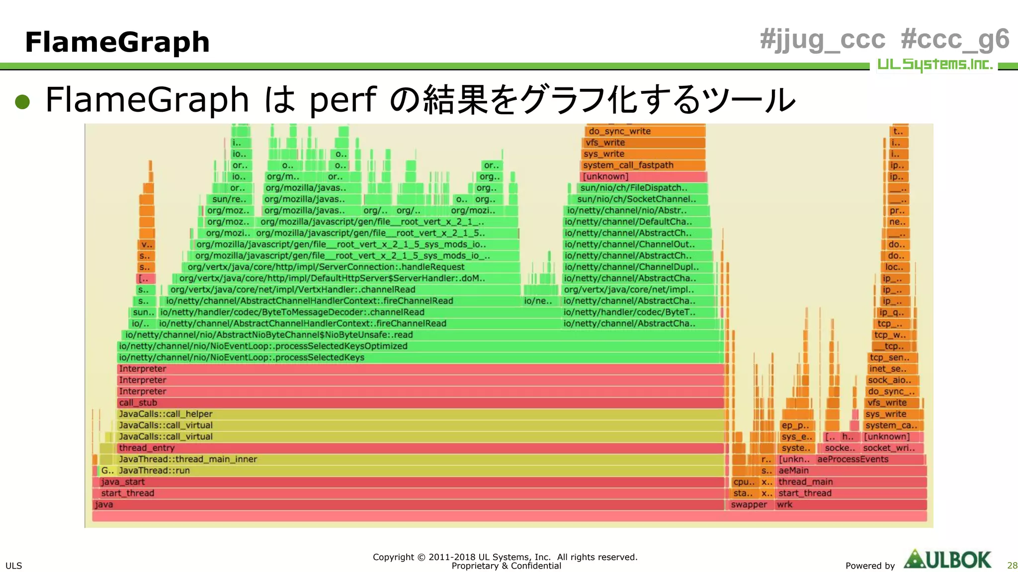 ULS
Copyright © 2011-2018 UL Systems, Inc. All rights reserved.
Proprietary & Confidential Powered by 28
#jjug_ccc #ccc_g6
● FlameGraph は perf の結果をグラフ化するツール
FlameGraph
 