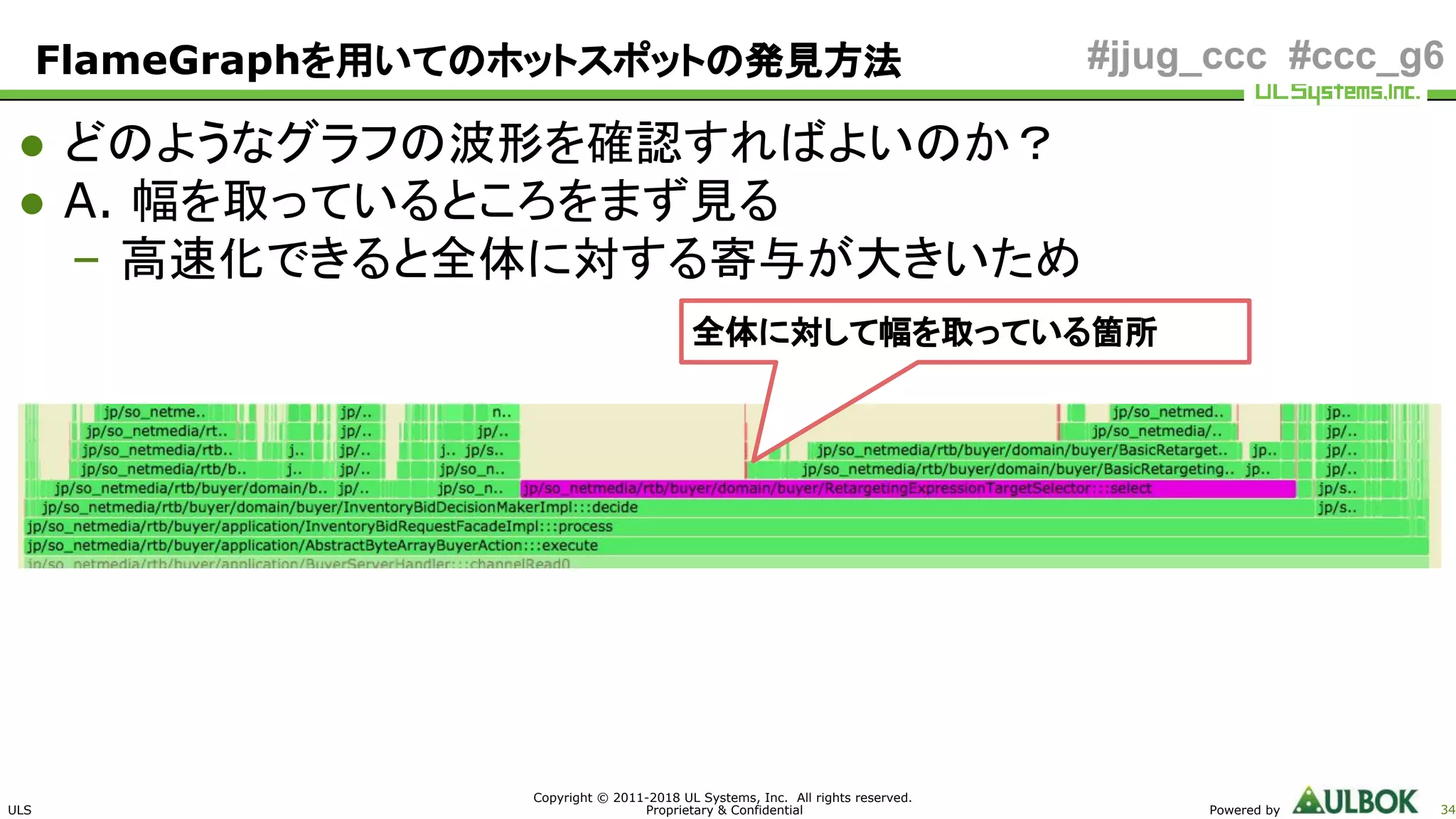 ULS
Copyright © 2011-2018 UL Systems, Inc. All rights reserved.
Proprietary & Confidential Powered by 34
#jjug_ccc #ccc_g6
● どのようなグラフの波形を確認すればよいのか？
● A. 幅を取っているところをまず見る
– 高速化できると全体に対する寄与が大きいため
全体に対して幅を取っている箇所
FlameGraphを用いてのホットスポットの発見方法
 