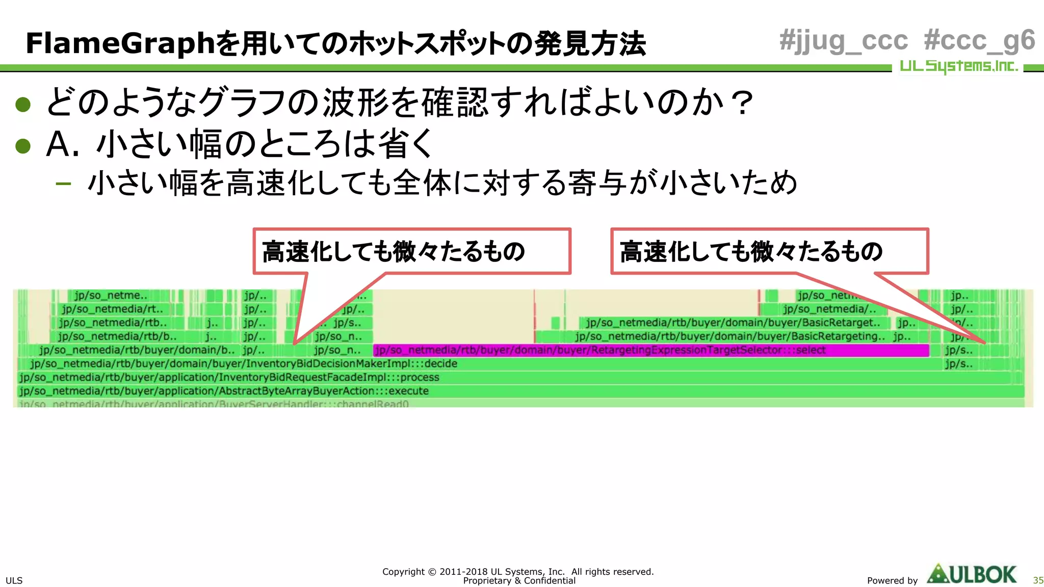 ULS
Copyright © 2011-2018 UL Systems, Inc. All rights reserved.
Proprietary & Confidential Powered by 35
#jjug_ccc #ccc_g6
● どのようなグラフの波形を確認すればよいのか？
● A. 小さい幅のところは省く
– 小さい幅を高速化しても全体に対する寄与が小さいため
高速化しても微々たるもの
FlameGraphを用いてのホットスポットの発見方法
高速化しても微々たるもの
 