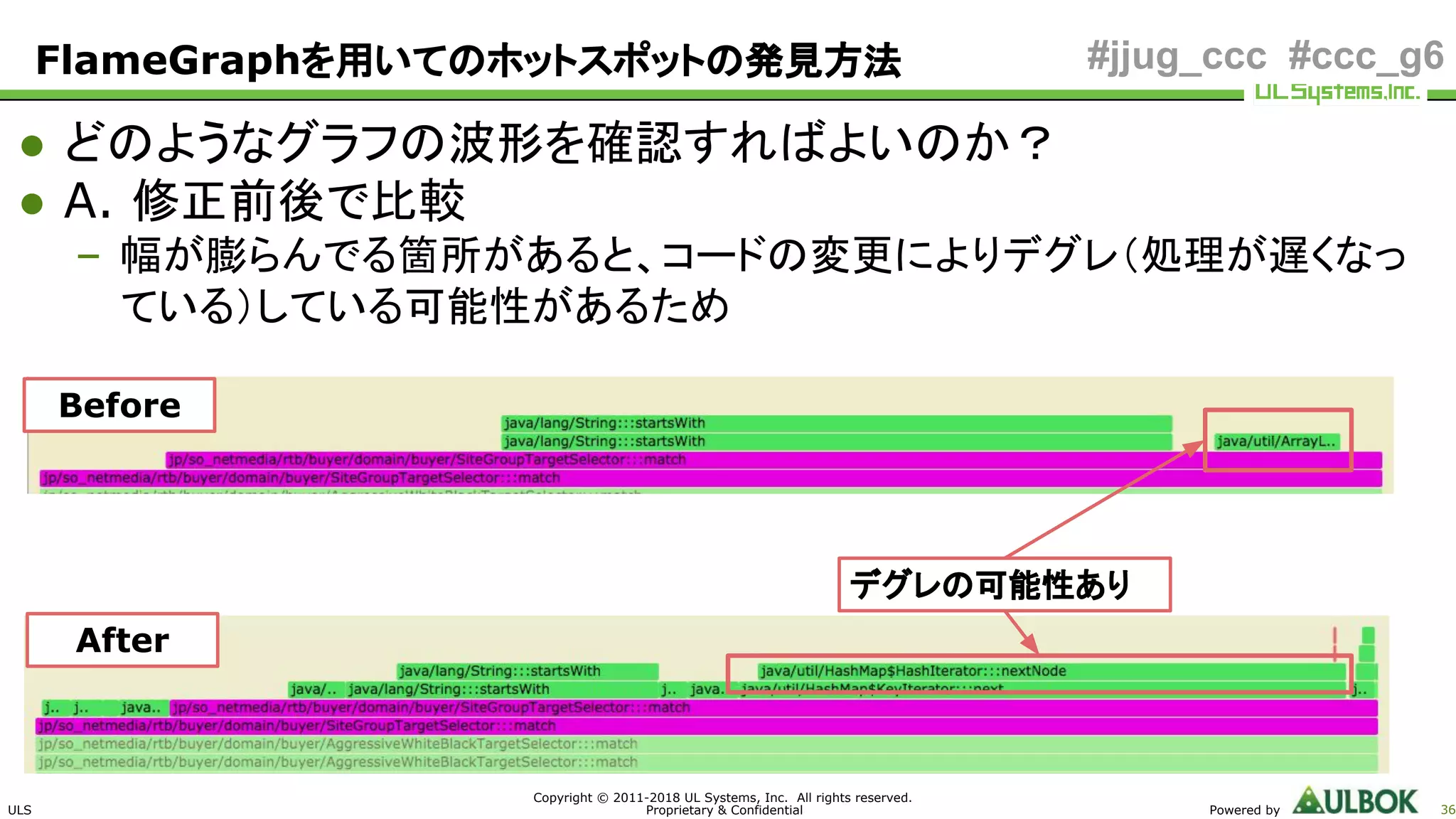 ULS
Copyright © 2011-2018 UL Systems, Inc. All rights reserved.
Proprietary & Confidential Powered by 36
#jjug_ccc #ccc_g6
● どのようなグラフの波形を確認すればよいのか？
● A. 修正前後で比較
– 幅が膨らんでる箇所があると、コードの変更によりデグレ（処理が遅くなっ
ている）している可能性があるため
FlameGraphを用いてのホットスポットの発見方法
デグレの可能性あり
Before
After
 