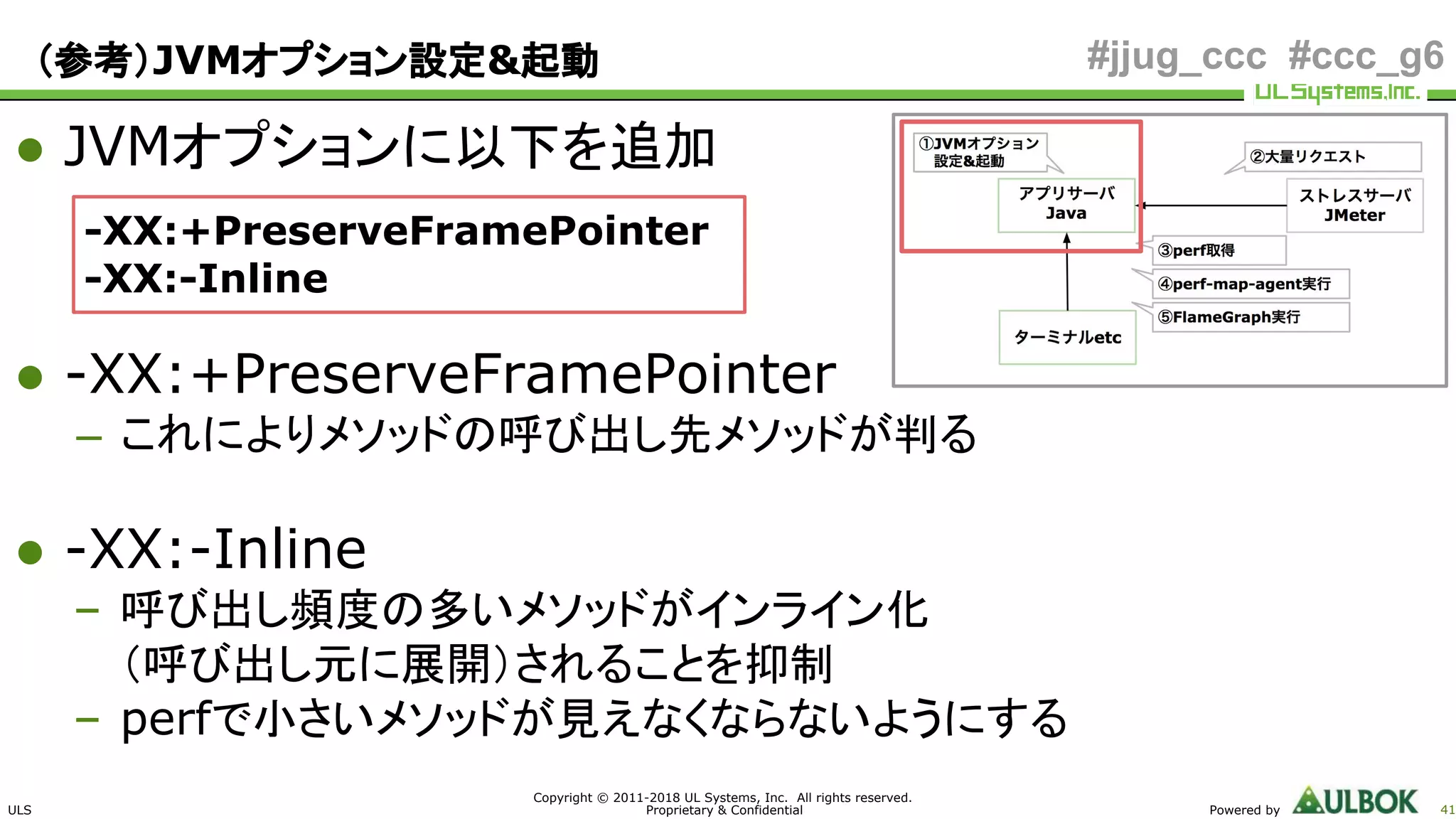 ULS
Copyright © 2011-2018 UL Systems, Inc. All rights reserved.
Proprietary & Confidential Powered by 41
#jjug_ccc #ccc_g6（参考）JVMオプション設定&起動
● JVMオプションに以下を追加
-XX:+PreserveFramePointer
-XX:-Inline
● -XX:+PreserveFramePointer
– これによりメソッドの呼び出し先メソッドが判る
● -XX:-Inline
– 呼び出し頻度の多いメソッドがインライン化
（呼び出し元に展開）されることを抑制
– perfで小さいメソッドが見えなくならないようにする
 