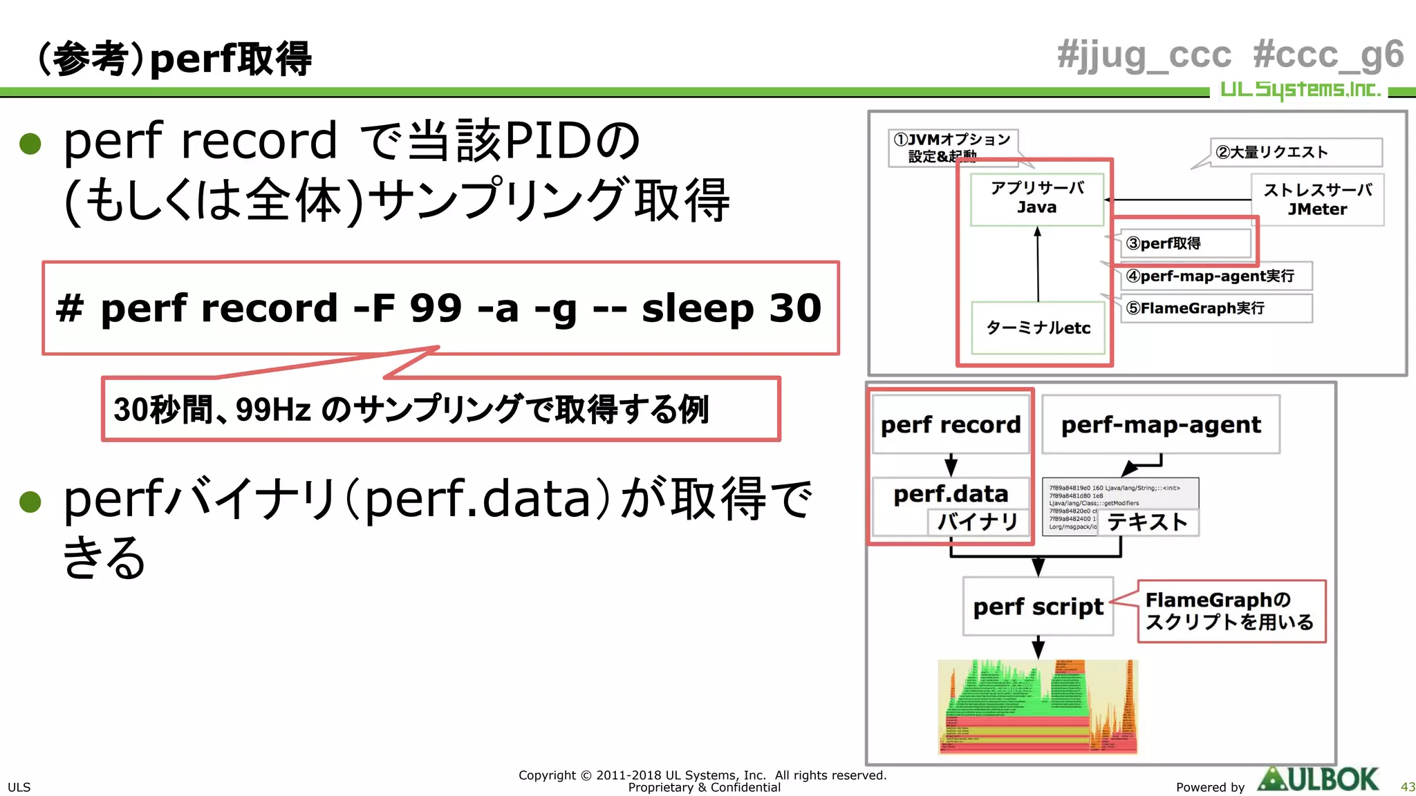 ULS
Copyright © 2011-2018 UL Systems, Inc. All rights reserved.
Proprietary & Confidential Powered by 43
#jjug_ccc #ccc_g6
● perf record で当該PIDの
(もしくは全体)サンプリング取得
● perfバイナリ（perf.data）が取得で
きる
（参考）perf取得
# perf record -F 99 -a -g -- sleep 30
30秒間、99Hz のサンプリングで取得する例
 