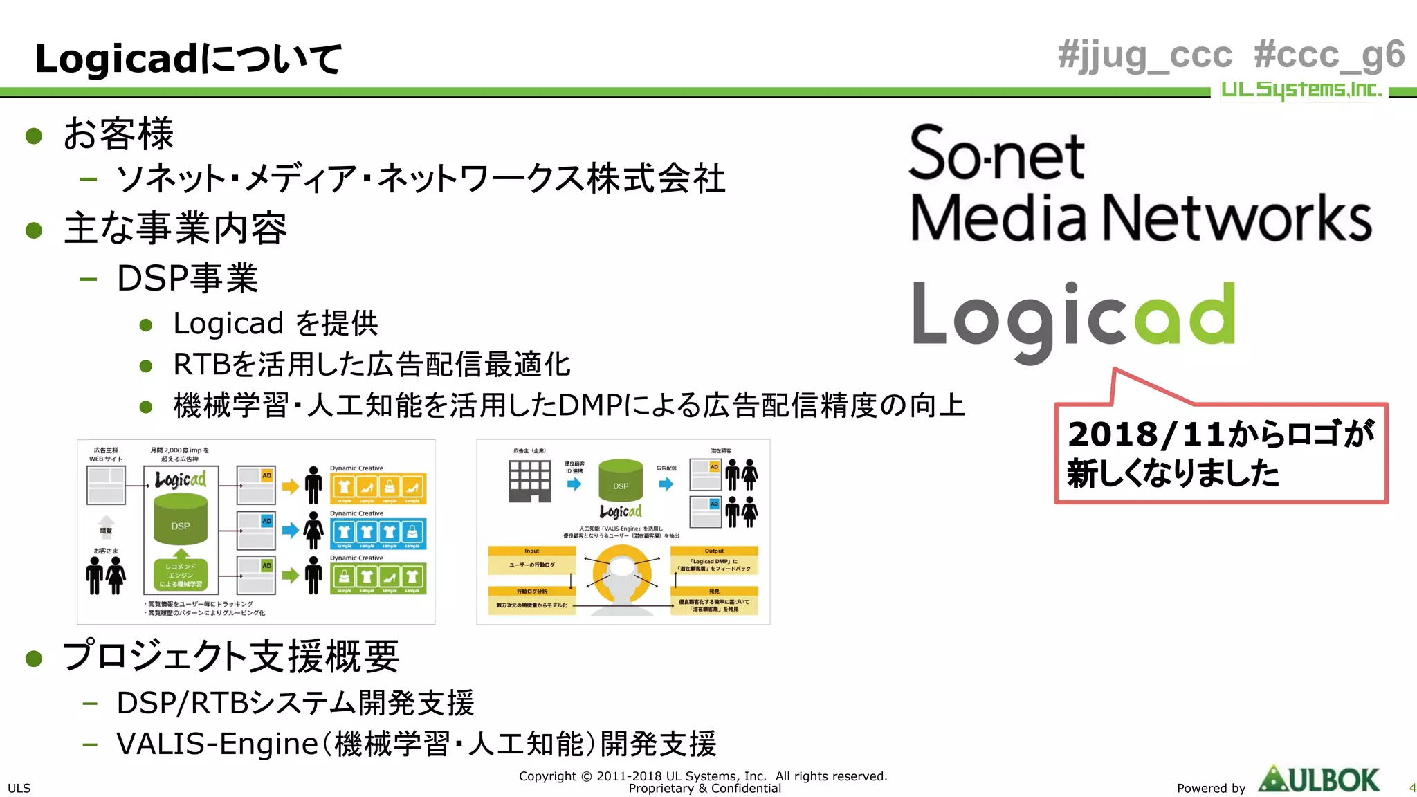 ULS
Copyright © 2011-2018 UL Systems, Inc. All rights reserved.
Proprietary & Confidential Powered by 4
#jjug_ccc #ccc_g6Logicadについて
● お客様
– ソネット・メディア・ネットワークス株式会社
● 主な事業内容
– DSP事業
● Logicad を提供
● RTBを活用した広告配信最適化
● 機械学習・人工知能を活用したDMPによる広告配信精度の向上
● プロジェクト支援概要
– DSP/RTBシステム開発支援
– VALIS-Engine（機械学習・人工知能）開発支援
2018/11からロゴが
新しくなりました
 
