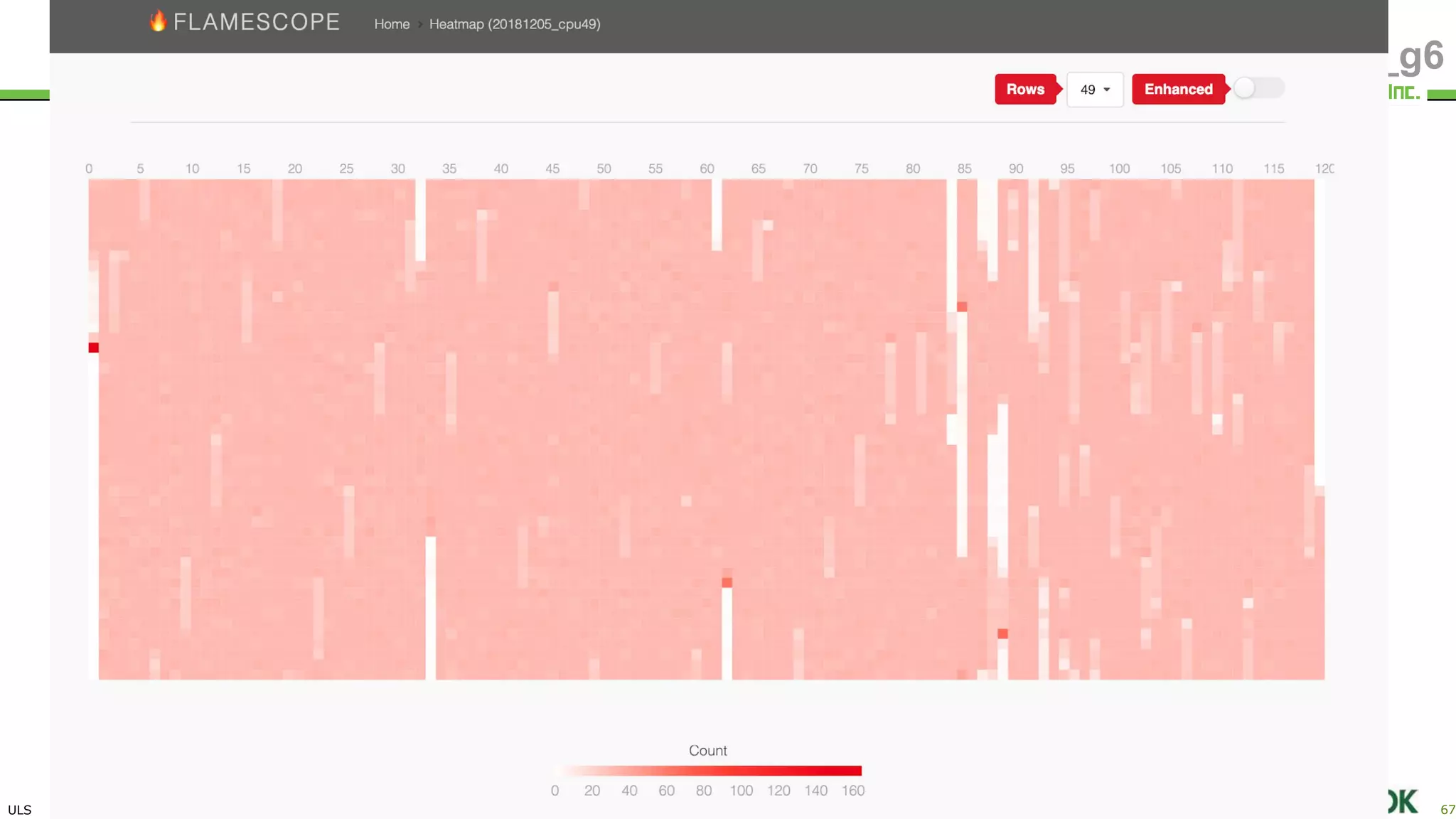 ULS
Copyright © 2011-2018 UL Systems, Inc. All rights reserved.
Proprietary & Confidential Powered by 67
#jjug_ccc #ccc_g6
 