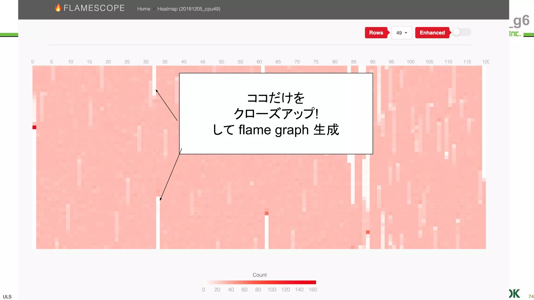 ULS
Copyright © 2011-2018 UL Systems, Inc. All rights reserved.
Proprietary & Confidential Powered by 74
#jjug_ccc #ccc_g6
ココだけを
クローズアップ!
して flame graph 生成
 