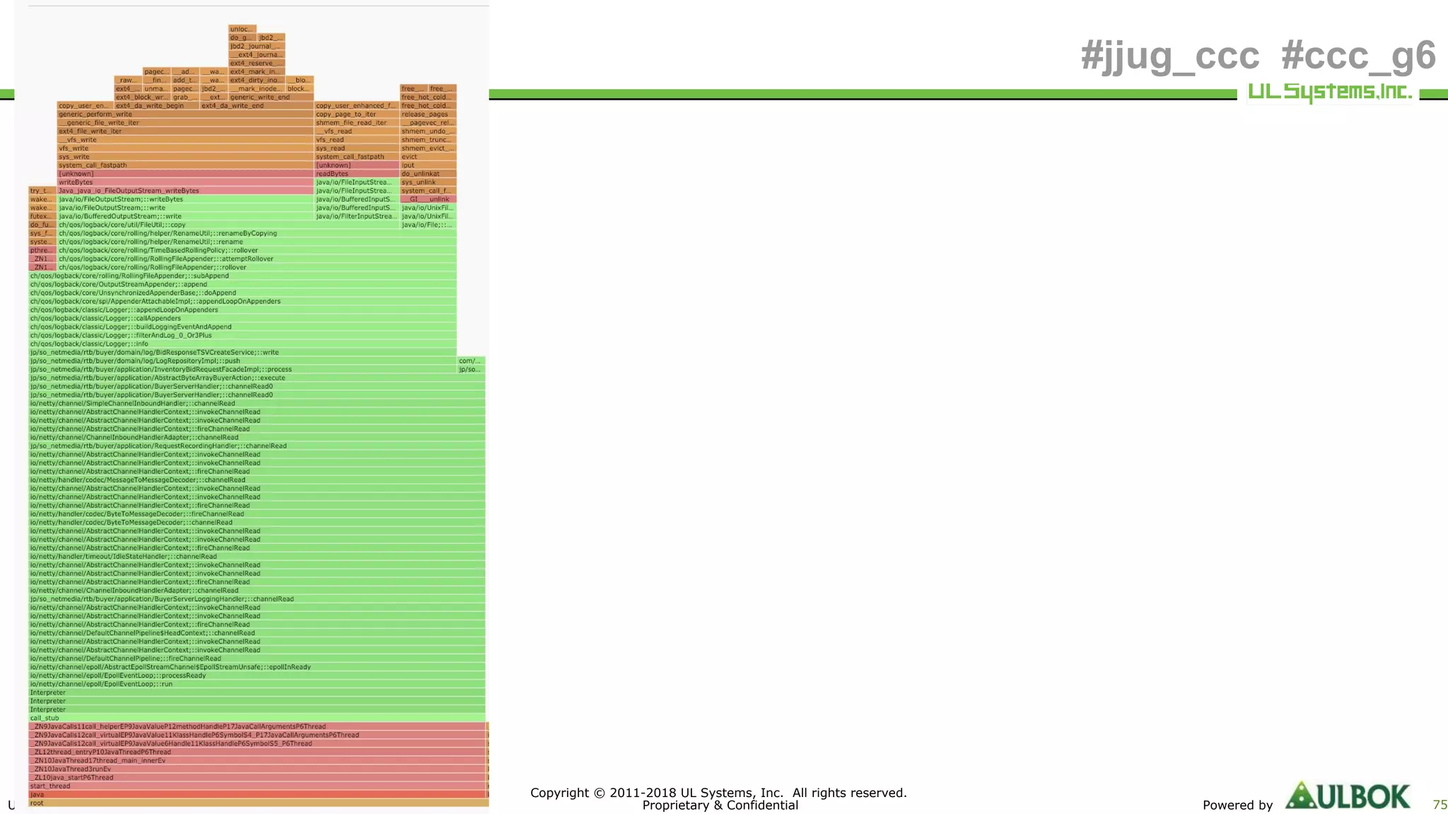 ULS
Copyright © 2011-2018 UL Systems, Inc. All rights reserved.
Proprietary & Confidential Powered by 75
#jjug_ccc #ccc_g6
 