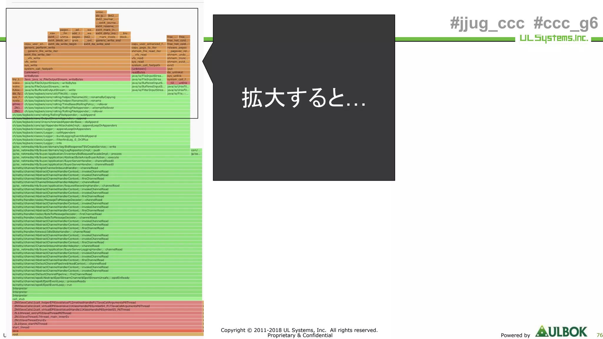 ULS
Copyright © 2011-2018 UL Systems, Inc. All rights reserved.
Proprietary & Confidential Powered by 76
#jjug_ccc #ccc_g6
拡大すると…
 